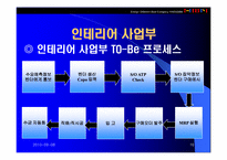 [생산운영]㈜한샘의 ERP 도입을 통한 경영혁신 사례-16