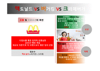 [마케팅관리]햄버거시장 마케팅전략-맥도날드 vs 버커팅 vs 크라제버거-14
