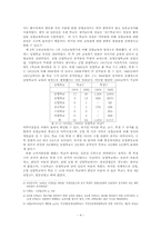[근대사]실업교육에 대하여-경성고등공업학교와 방직학과를 중심으로-4