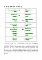 [인생설계]전자공학자의 인생설계-4