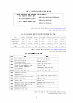 [사회학]양심적 병역거부 인정과 대체복무제도-6