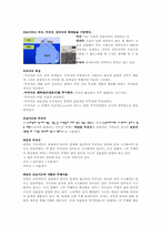 프로이드의 무의식 개념-2