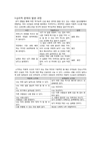 [심리학]인지 행동적 상담이론-6