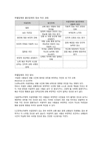 [심리학]인지 행동적 상담이론-7