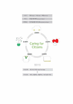 디자인 서울 레포트-2