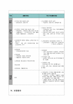 [사회복지정책]국민 기초생활 보장제도-7
