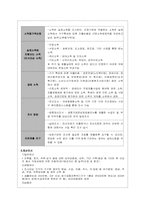 [사회복지정책]국민 기초생활 보장제도-12