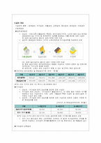 [사회복지정책]국민 기초생활 보장제도-15