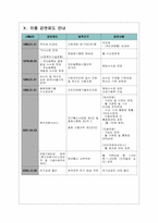 [사회복지정책]국민 기초생활 보장제도-18