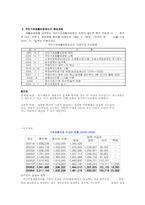 국민 기초생활 보장제도에 대하여-2