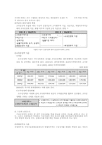 국민 기초생활 보장제도에 대하여-3
