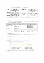 국민 기초생활 보장제도에 대하여-4
