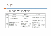 [사회복지]생활보호사업과 국민기초생활보장제도-15