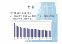 [한국경제의이해]지역 균형개발의 문제점과 과제(세종시 포함)-18