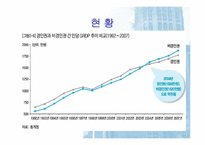 [한국경제의이해]지역 균형개발의 문제점과 과제(세종시 포함)-19