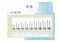 [한국경제의이해]지역 균형개발의 문제점과 과제(세종시 포함)-20