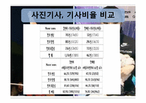 [스포츠사회학]김연아의 광고효과에 관한 고찰-6