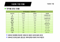 [가족치료]다문화 가정-10