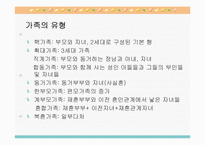 [가족치료]사회변화와 가족-12