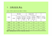 가족치료의 필요와 가계도 그리기 실제-6