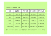 가족치료의 필요와 가계도 그리기 실제-10