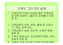 가족치료의 필요와 가계도 그리기 실제-11