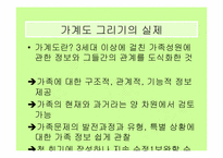 가족치료의 필요와 가계도 그리기 실제-12