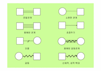 가족치료의 필요와 가계도 그리기 실제-15