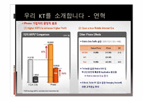 [글로벌미디어]KT국제시장 진출 전략-4