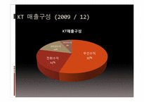 [글로벌미디어]KT국제시장 진출 전략-5