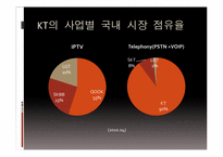 [글로벌미디어]KT국제시장 진출 전략-6
