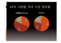 [글로벌미디어]KT국제시장 진출 전략-7