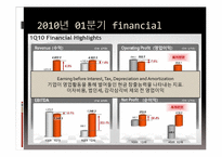 [글로벌미디어]KT국제시장 진출 전략-8