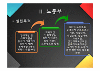[공직적성개발]‘대구고용지원센터’ 방문 보고서-4