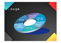 [공직적성개발]‘대구고용지원센터’ 방문 보고서-13