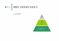 [가족치료]이성교제와 배우자 선택-12