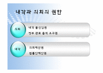 [정치학]의원내각제 정부형태-12