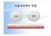 [정치학]의원내각제 정부형태-16