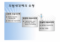 [정치학]의원내각제 정부형태-20