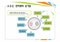 [현대사회 윤리]인터넷 속 표현의 자유-10