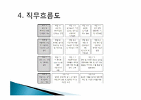 [진로와미래]직업탐색리포트-인사부 업무 담당-7
