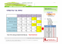 [도서관실습]서강대학교 로욜라 도서관 실습-6