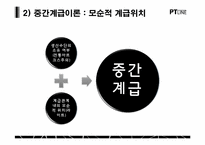 [사회계급론]에릭 올린 라이트(Eric Olin Wright)-5