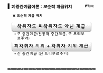 [사회계급론]에릭 올린 라이트(Eric Olin Wright)-6