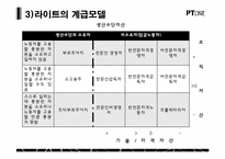 [사회계급론]에릭 올린 라이트(Eric Olin Wright)-7