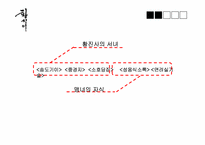 [국문학]황진이 시조-4