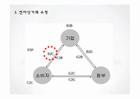 [소비자법]전자상거래 등에서의 소비자보호에 관한 법률-6