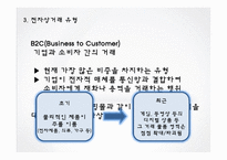 [소비자법]전자상거래 등에서의 소비자보호에 관한 법률-7