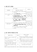 [재료설계]합성지의 열적 안정성 개선-12