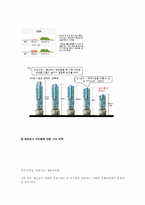 [건축학]서울시의 세운상가 재개발 문제점과 우리가 원하는 재개발-4